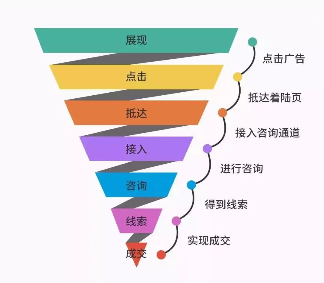 新媒体观察 | 2024年了，我还在共享文档上找对象